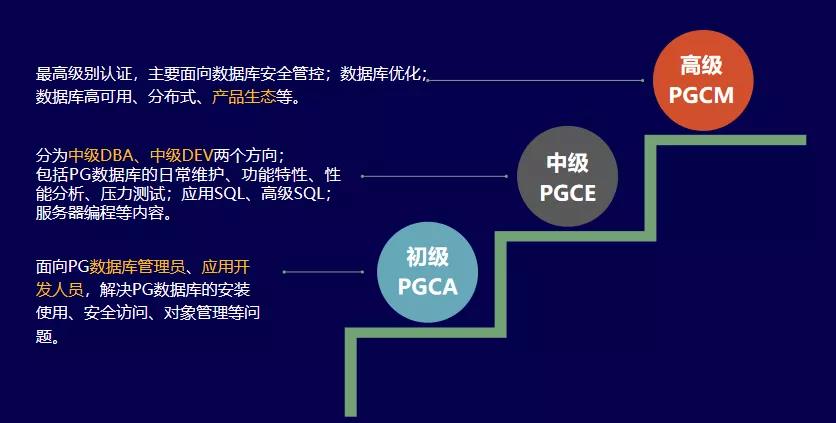 postgresql